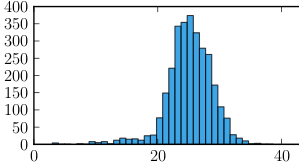 Histogram from Python+Matplotlib showing the average of 25 microns and deviation of 4 microns for the shorter ellipse axis